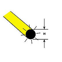 Plastruct Yellow Fluorescent Acrylic Round Rod - 3/32" (2.4mm) O.D. - 20" (500mm) Length (4 per pack)