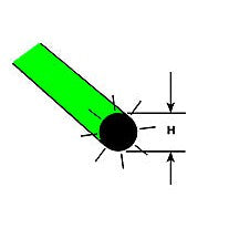 Plastruct Green Fluorescent Acrylic Round Rod - 1/16" (1.6mm) O.D. - 20" (500mm) Length (5 per pack)